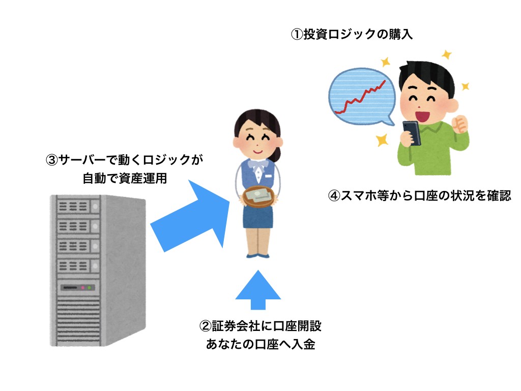 KLogicの仕組み概要